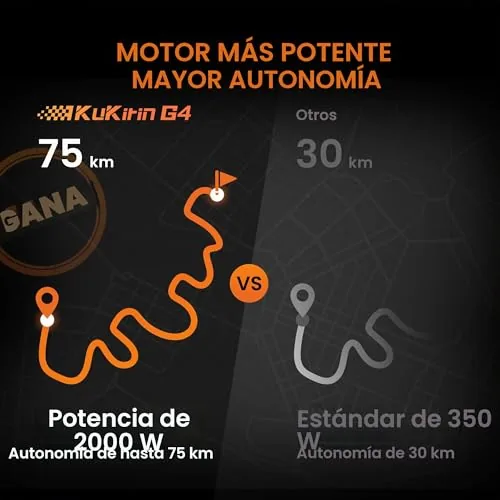 Patinete Eléctrico KuKirin G4 | 20 km/h | Autonomía 75 km |